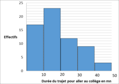 STATISTIQUE